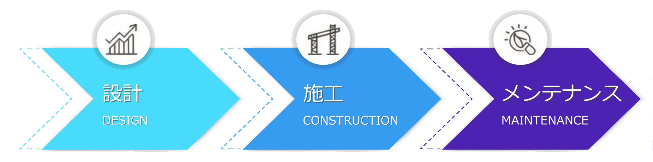 Feature 私たちの特徴
